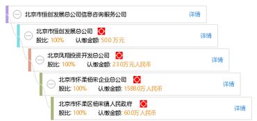 北京市恒創(chuàng)發(fā)展總公司信息咨詢服務公司 專業(yè)信息咨詢服務的引領者
