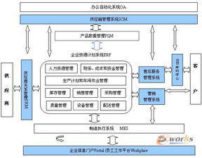 信息系統(tǒng)集成服務(wù) 數(shù)字化時代的核心支撐