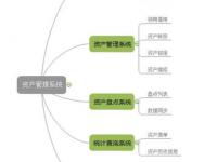 信息系統集成產品與服務 企業數字化轉型的關鍵伙伴