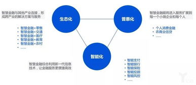 騰訊研究院發(fā)布產(chǎn)業(yè)互聯(lián)網(wǎng)生態(tài)新圖景 工業(yè)互聯(lián)網(wǎng)數(shù)據(jù)服務(wù)引領(lǐng)產(chǎn)業(yè)變革