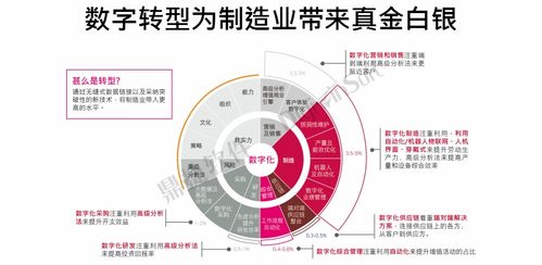 再獲殊榮！鼎捷軟件榮登“中國數字化轉型服務商百強”榜單，工業互聯網數據服務實力獲認可