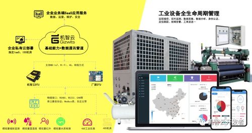 機智云攜手航天云網貴州公司，共筑工業互聯網數據服務新生態