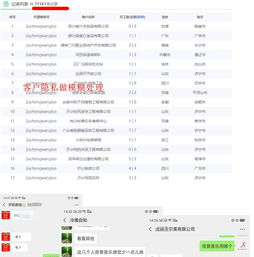 集團商務(wù)企業(yè)彩鈴服務(wù)與工業(yè)互聯(lián)網(wǎng)數(shù)據(jù)服務(wù)的整合營銷策略