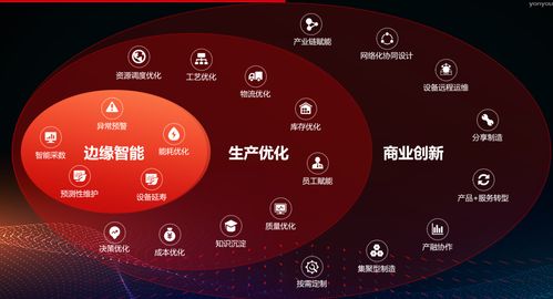 用友而立之年 打響工業(yè)互聯(lián)網(wǎng)數(shù)據(jù)服務(wù)攻堅戰(zhàn)